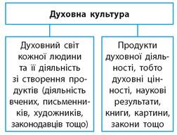https://uahistory.co/pidruchniki/gisem-introduction-to-ukraine-history-and-civil-education-5-class-2022/gisem-introduction-to-ukraine-history-and-civil-education-5-class-2022.files/image034.jpg